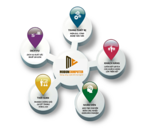 SỬA MÁY TÍNH TẬN NƠI QUẬN BÌNH TÂN