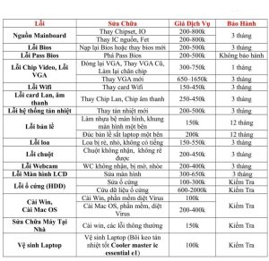 bảng giá sưa máy