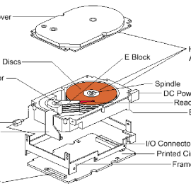 Tìm hiểu cấu tạo của ổ cứng HDD