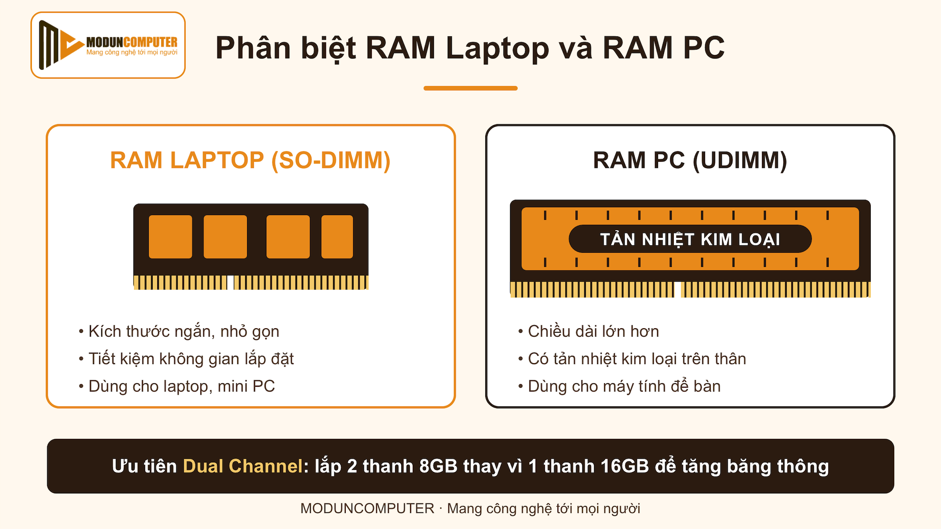 Phân biệt RAM Laptop chuẩn SO-DIMM và RAM PC chuẩn UDIMM từ Moduncomputer