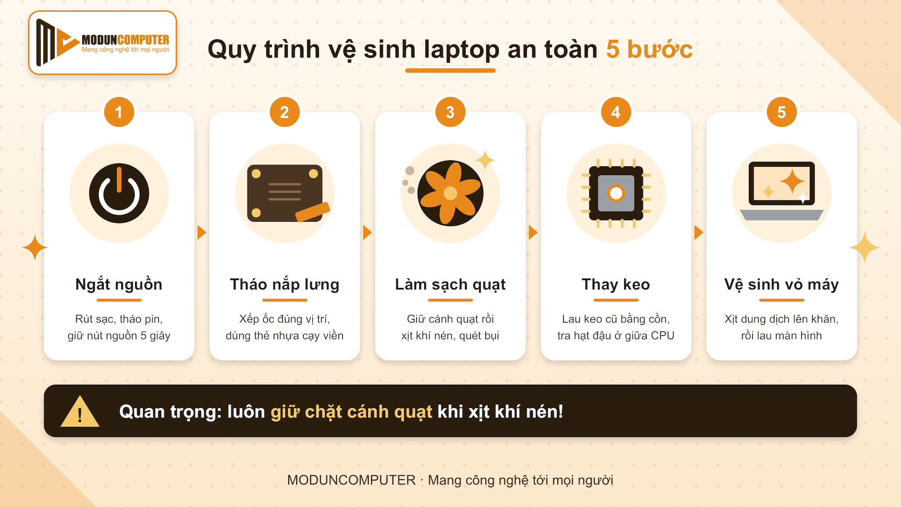 Quy trình vệ sinh laptop an toàn 5 bước: ngắt nguồn, tháo nắp lưng, làm sạch quạt, thay keo tản nhiệt, vệ sinh vỏ máy